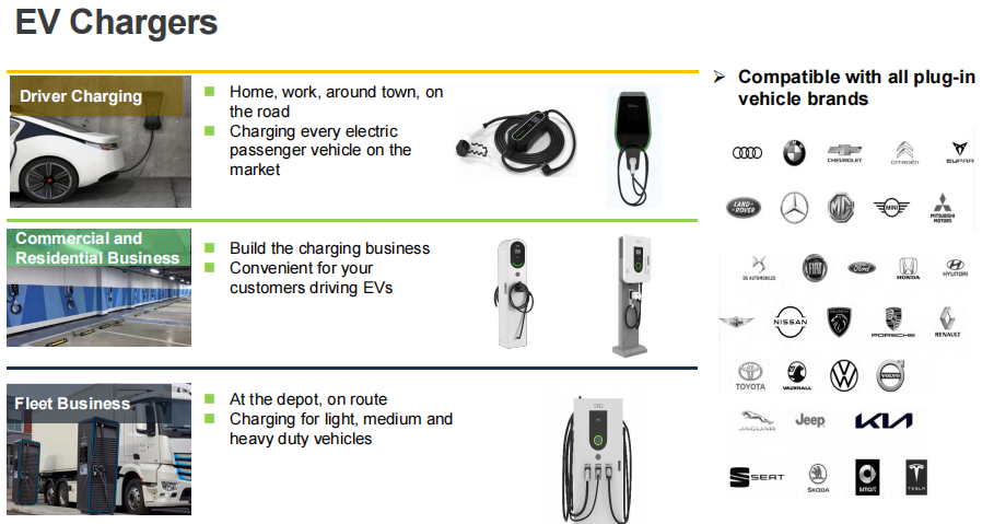 EV CHARGERS.png
